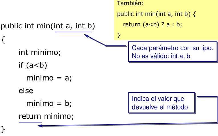 ejemplo_metodo